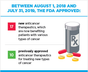 Between august 1, 2018 and  july 31, 2019, the FDA approved these anti-cancer therapeutics.